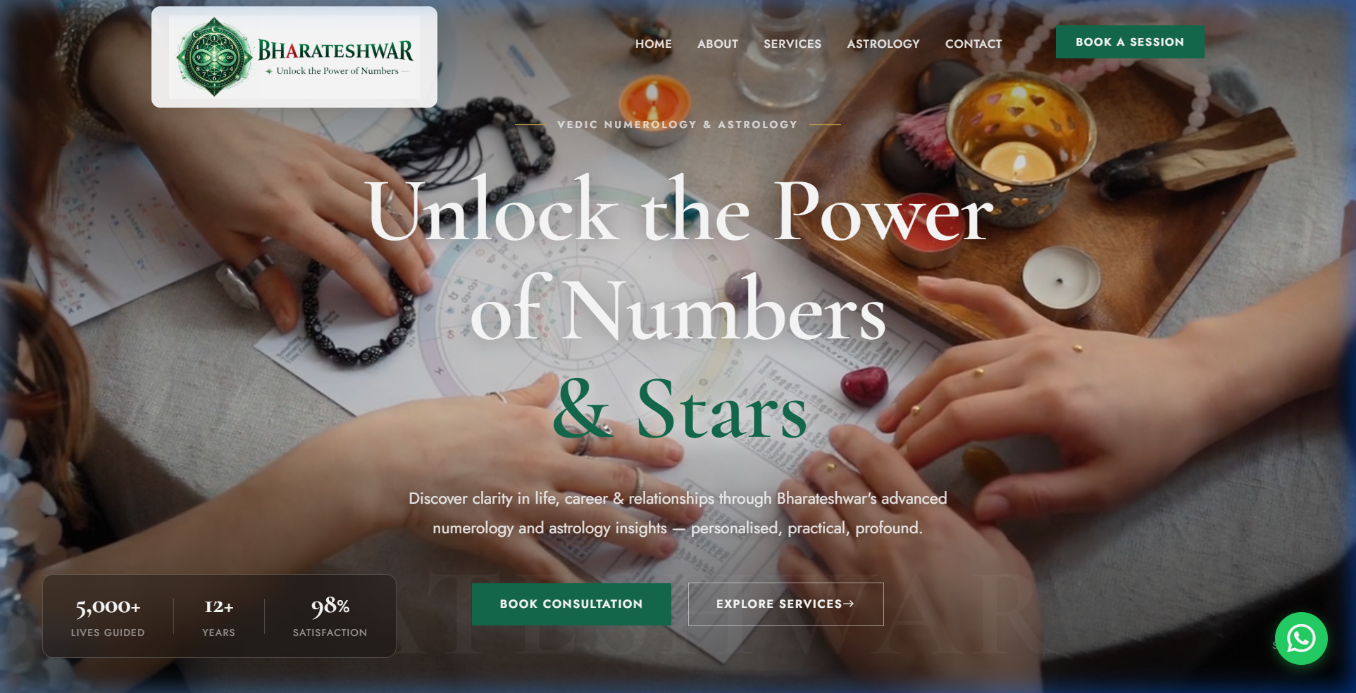 Bharateshwar Numerology